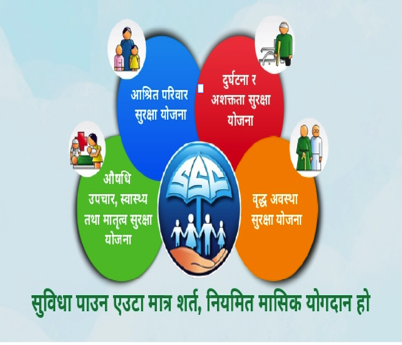 विदेशमा पसिना, नेपालमा सुरक्षा: सामाजिक सुरक्षा कोष