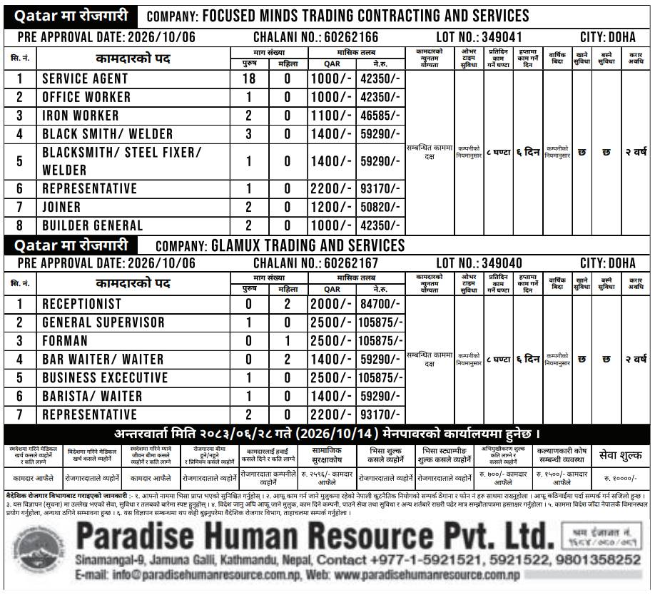 Article Image of job Nepalese Workers: Good salary Packages in Qatar