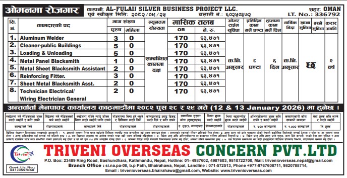 Article Image of job Jobs in Oman for Scaffolder and Helpers