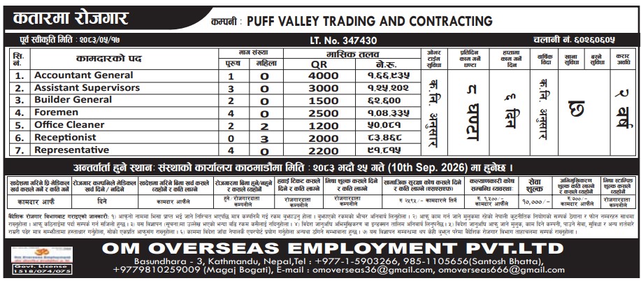 Article Image of job Jobs demand in Qatar With good Salary