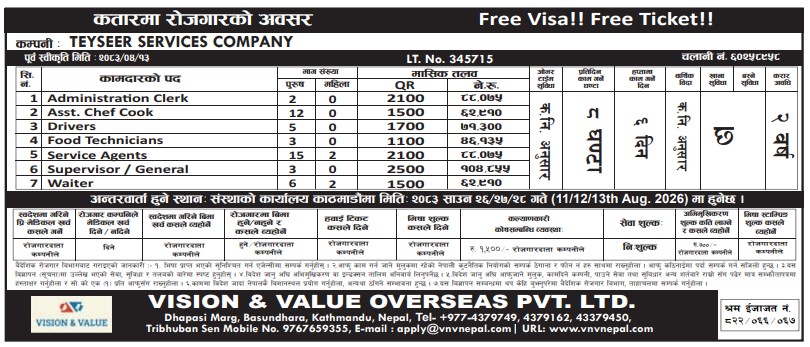 Article Image of job Work Opportunities in Qatar with good salary