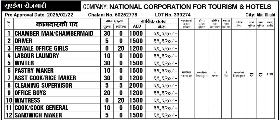 Article Image of job BEST JOB IN HOPSITALITY