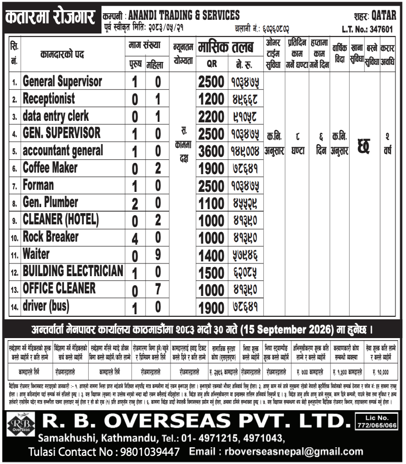Article Image of job 🇶🇦 Job Vacancies in Qatar: 34 Positions Across 14 Roles at ANANDI TRADING & SERVICES