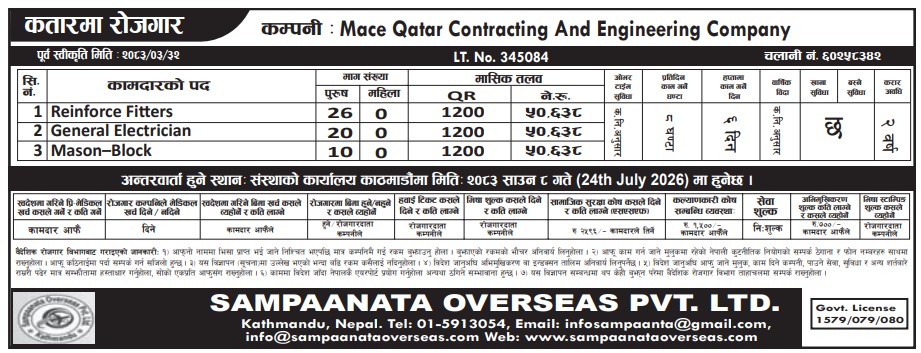 Article Image of job Work Opportunities in Qatar