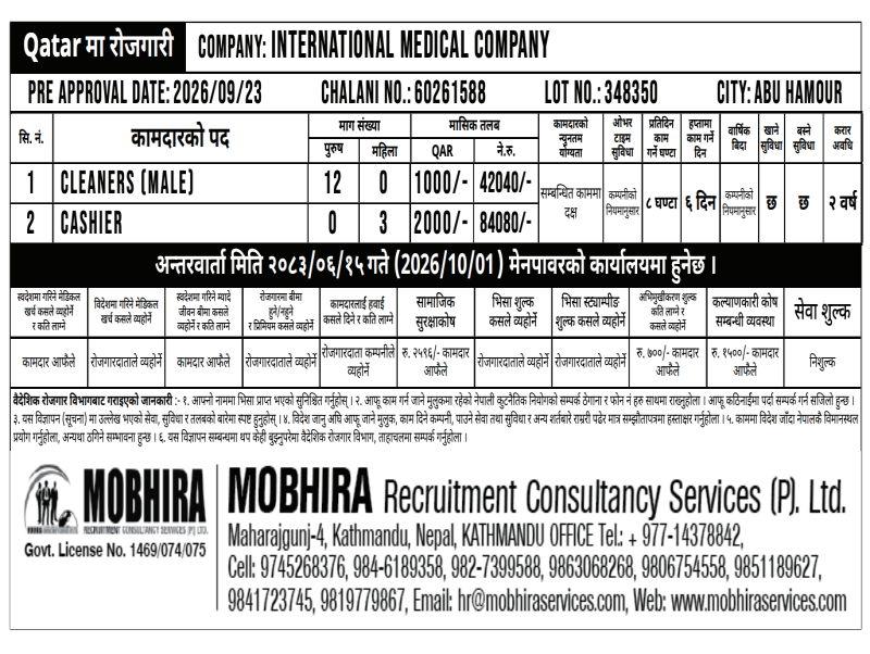 Article Image of job 🇶🇦 Job Vacancies in Qatar: 15 Positions at INTERNATIONAL MEDICAL COMPANY