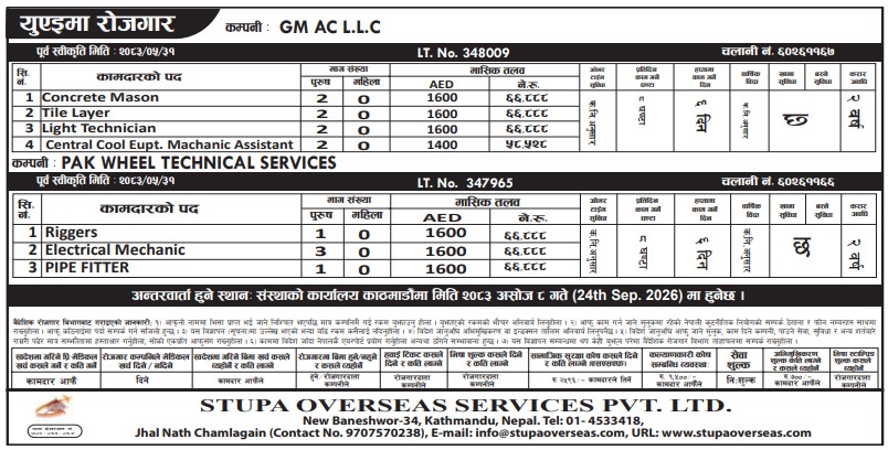 Article Image of job 2 Company Jobs demand in UAE