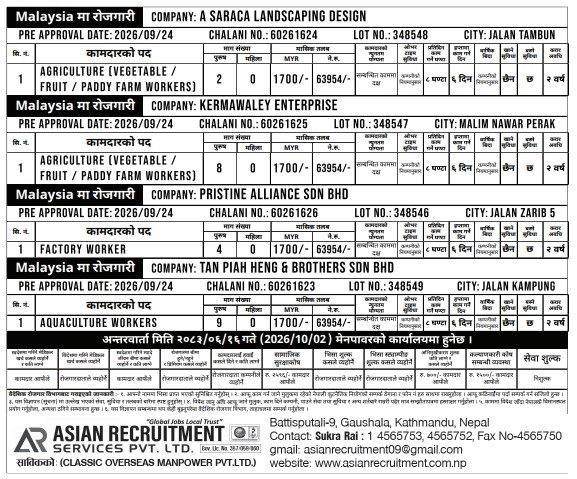 Article Image of job 4 Company Jobs demand in Malaysia
