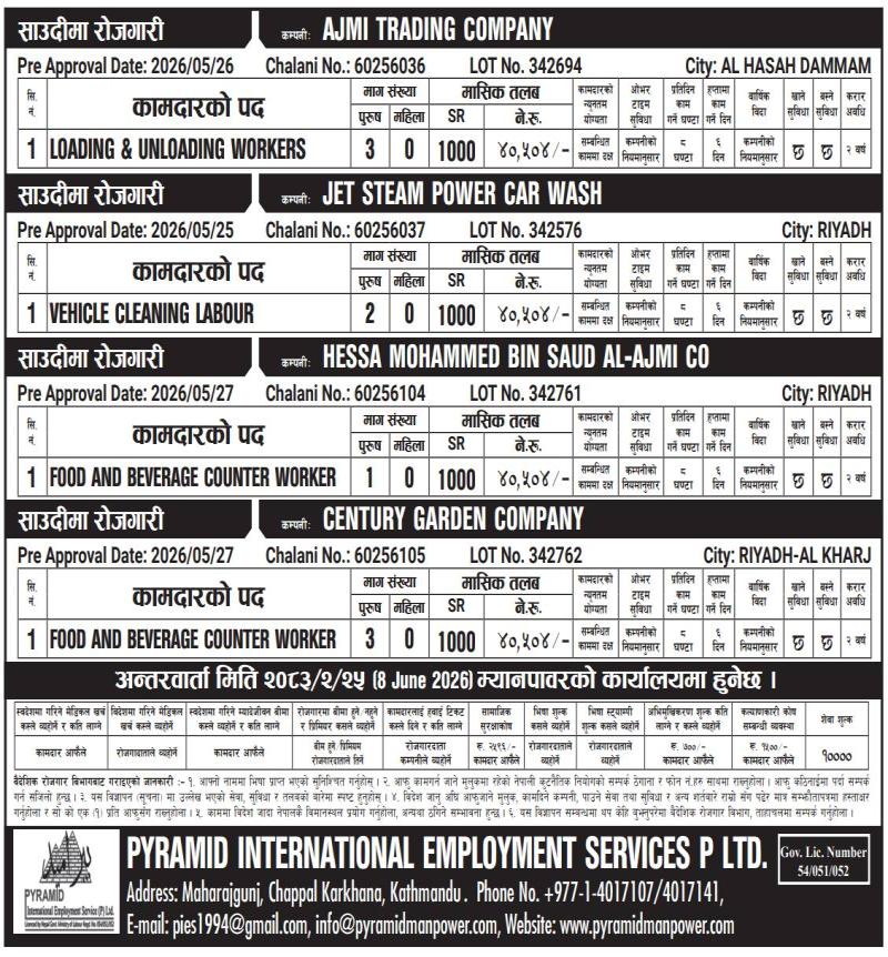 Article Image of job Work Opportunities in Saudi with good salary
