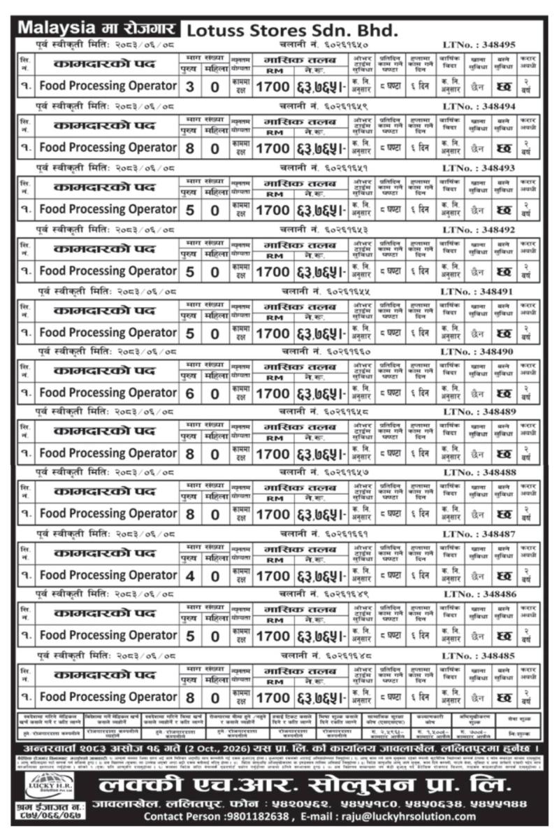Article Image of job 🇲🇾 Job Vacancies in Malaysia: 65 Food Processing Operator Positions at Lotuss Stores Sdn. Bhd.