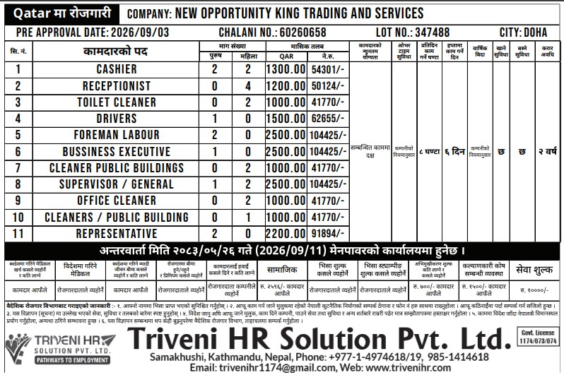Article Image of job Best Jobs in Qatar for Nepalese