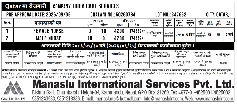 Article Image of job Nepalese Workers: Good salary Packages in Qatar