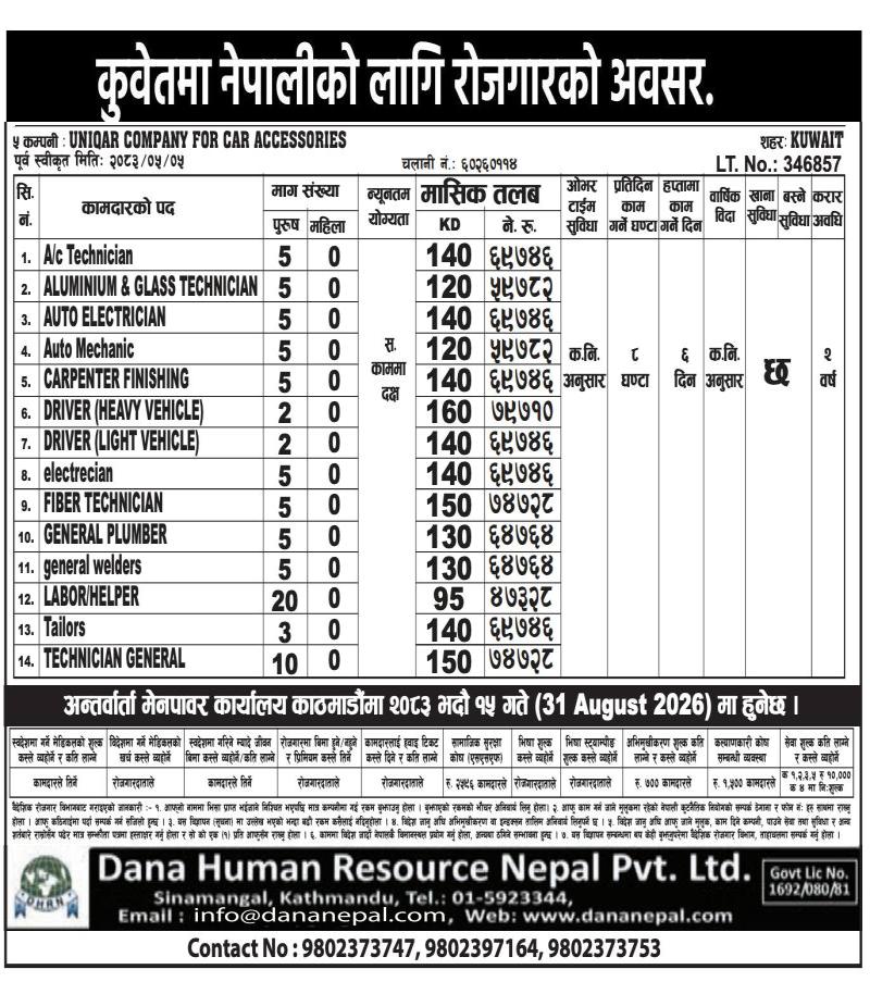 Article Image of job 🇰🇼 Job Vacancies in Kuwait: 71 Positions at UNIQAR COMPANY FOR CAR ACCESSORIES
