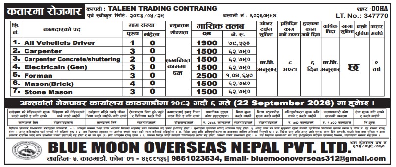 Article Image of job Qatar Employment Vacancy – Taleen Trading Contracting
