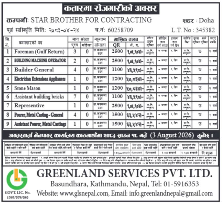 Article Image of job Best Jobs in Qatar for Nepalese