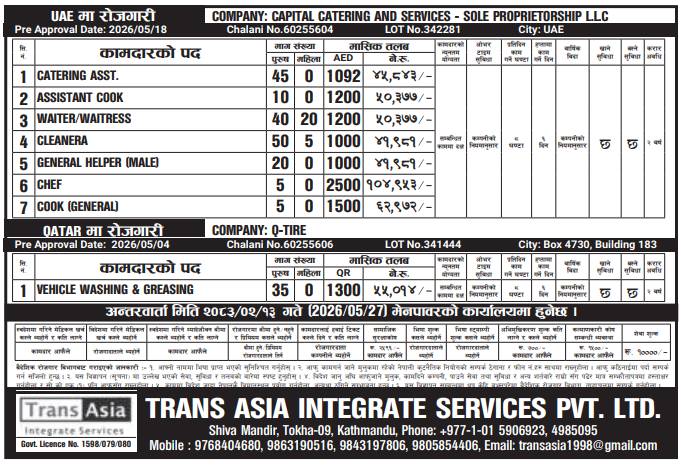 Article Image of job Nepalese Workers: Good salary Packages in UAE and Qatar