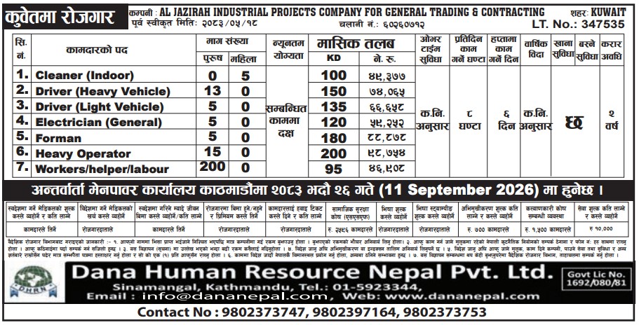 Article Image of job Work Opportunities in Kuwait with good salary