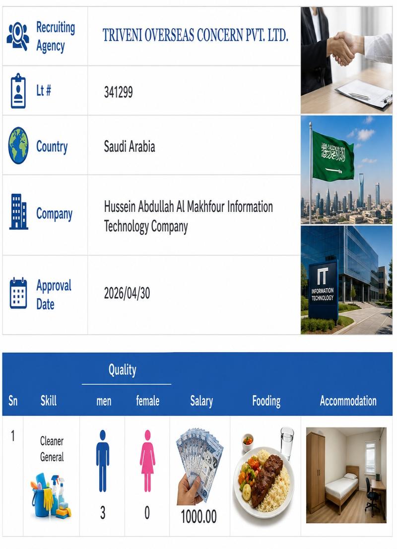 Article Image of job Male Barista Coffee maker / Waiter for Restaurant in Saudi Arabia