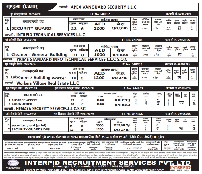 Article Image of job UAE Employment Vacancy For 127 SECURITY GUARDS, Building , Cleaner General Worker