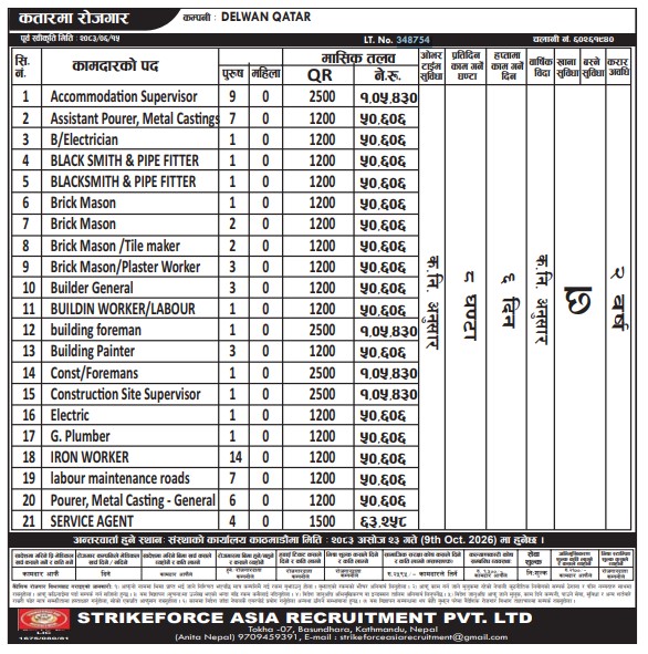 Article Image of job 70 Demand In Qatar Jobs Opportunities For Multiple Fields