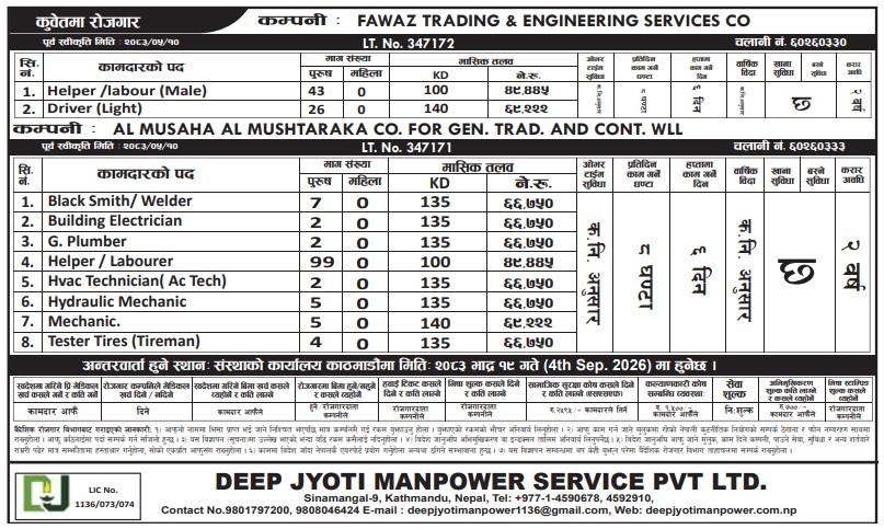 Article Image of job Best Jobs in Kuwait for Nepalese