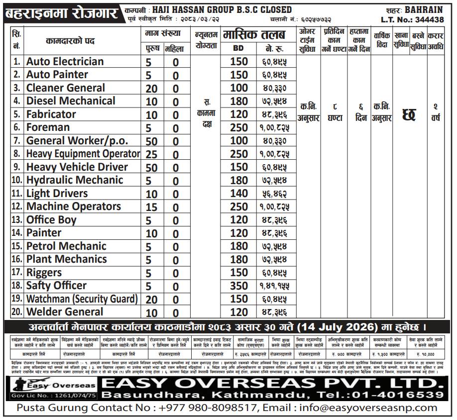 Article Image of job Best Jobs in Bahrain for Nepalese